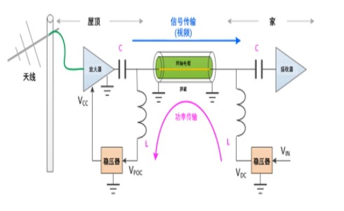 PoC同轴电缆供电系统设计方案