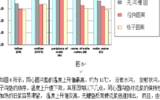 洁净室光刻工艺石墨烯生物传感器的制作