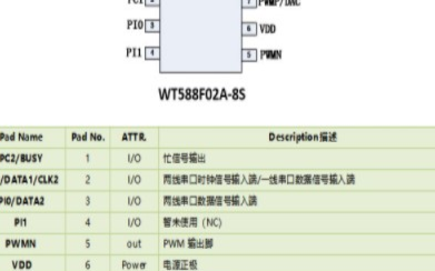 WT588F02A-8S 16位DSP语音芯片简介