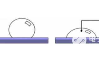 一文详解数字微流控芯片技术