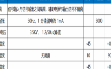 DIN11系列超大电流信号隔离变送器简介