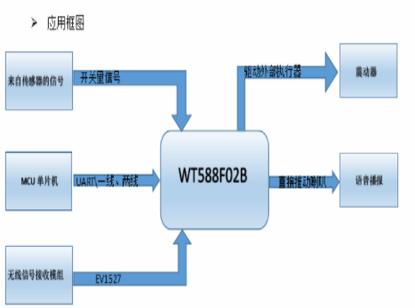 WT588F02B-8S语音芯片在开车防睡提醒器的应用