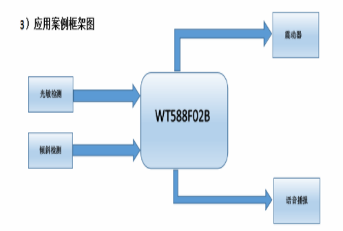 WT588F02B-8S语音芯片在开车防睡提醒器的应用