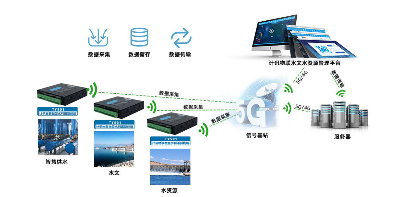 智慧水利行業應用終端遙測終端rtu無線通信終端