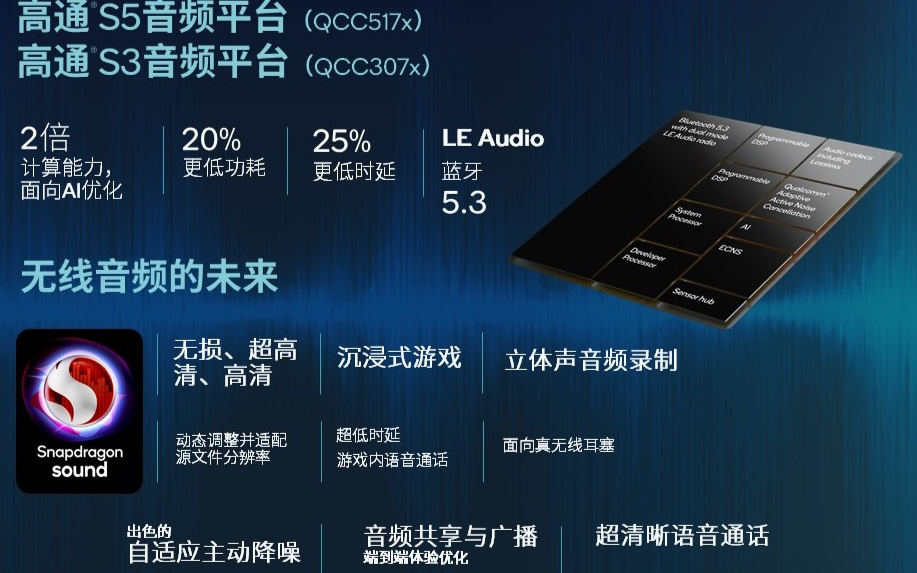 2022年TWS耳機進階：主控芯片集成化，降噪、功耗性能再升級