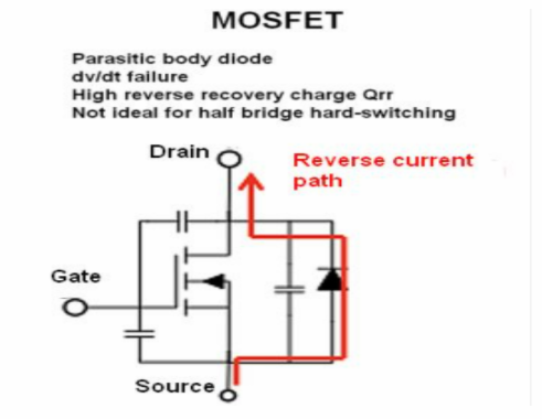 MOS管电路加反向电压会导通的原因