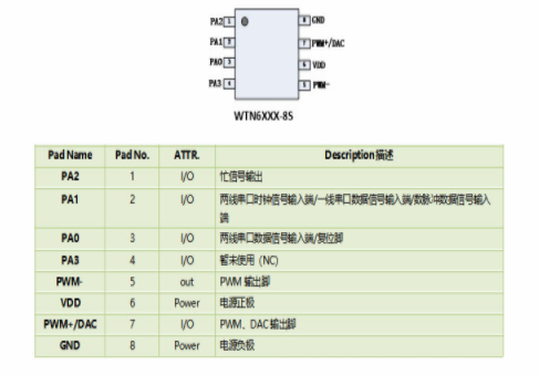 WTN6語音芯片在提示器上的應用