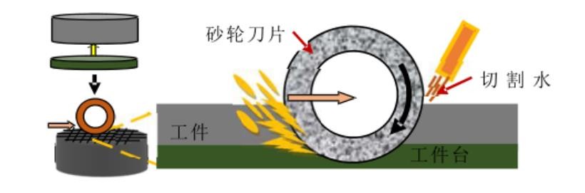 陆芯半导体