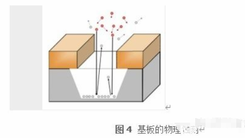 半导体器件制造中的蚀刻技术