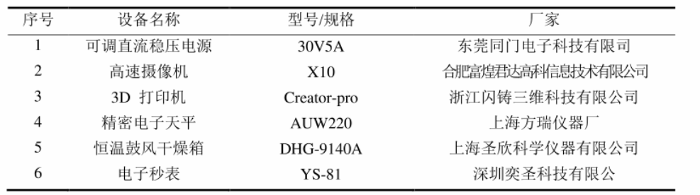 基于振动驱动的旋转及攀爬软体机器人的研究