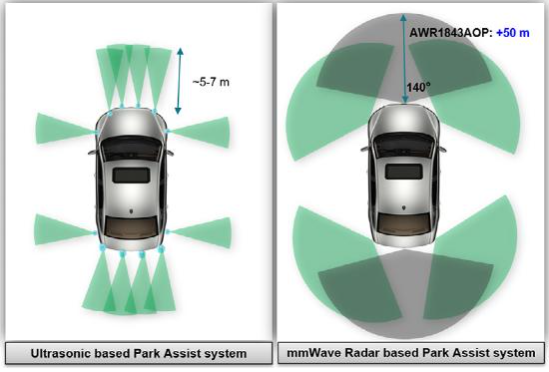 在自动泊车应用中，雷达为什么优于超声波