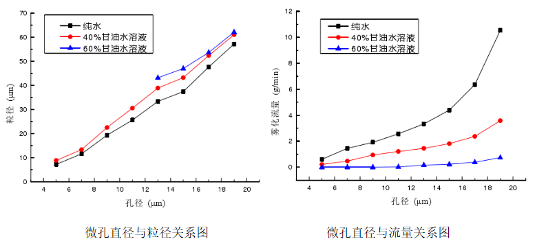 功率放大器