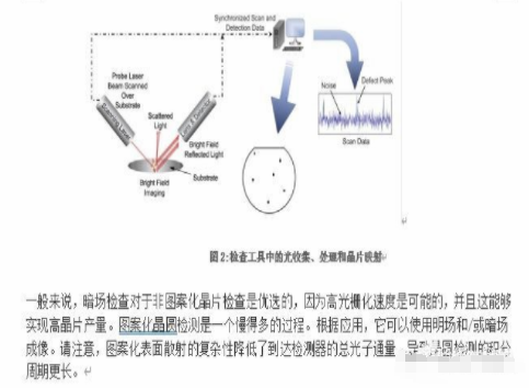 二氧化硅蝕刻標(biāo)準(zhǔn)操作程序研究報告