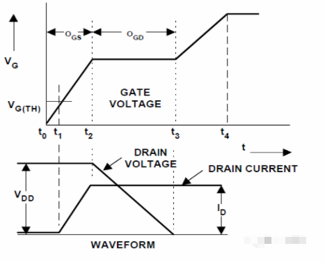 详细分析MOSFET开关过程米勒效应的影响
