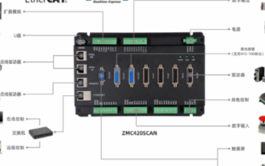 ZMC420SCAN控制器如何操作進行雙振鏡運動