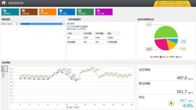 能耗监测系统