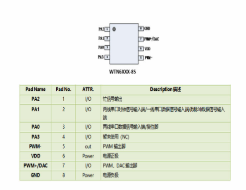 WTN6語音芯片在在洗菜機中的應(yīng)用