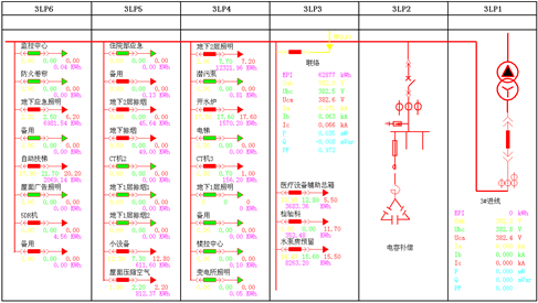 电力监控系统