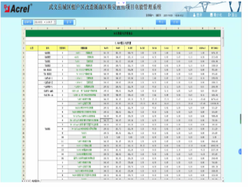 电能管理系统在棚户区改造建设项目的应用