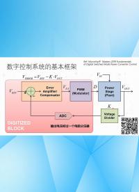 數(shù)字控制系統(tǒng)的實(shí)現(xiàn)方法及其軟件工作流-2#跟著UP主一起創(chuàng)作吧 