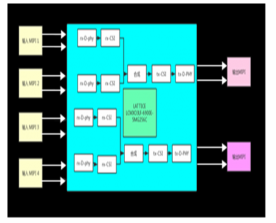 FPGA项目承接案例分享