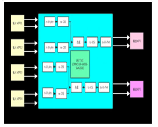 FPGA