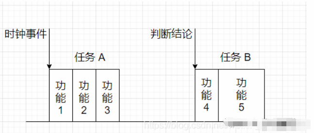 模块