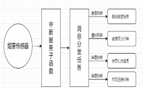 模块