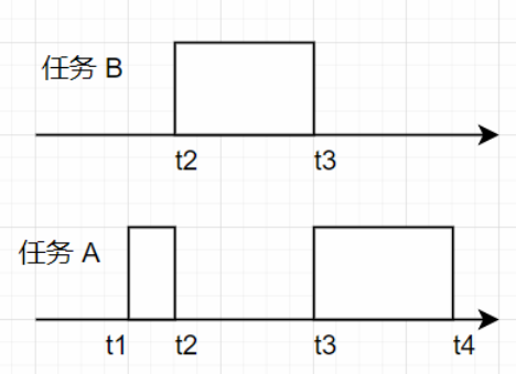 模块