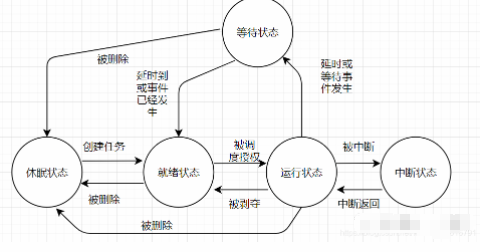 模块