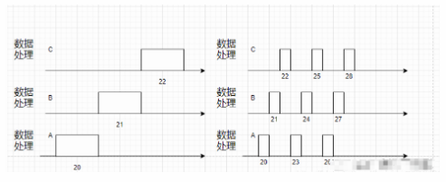 模块