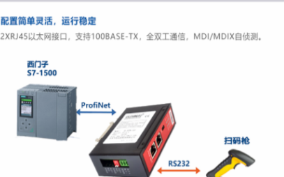 RS232转ProfiNet网关在汽车行业的应用