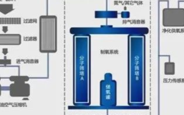 絕壓傳感器在制氧機(jī)市場(chǎng)的應(yīng)用