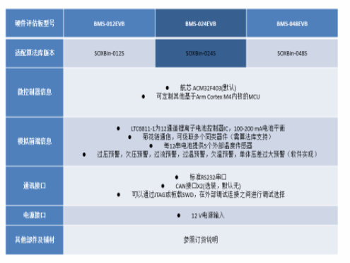 电池管理系统(BMS)概述及应用领域