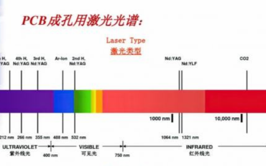 華秋高可靠HDI背后功臣:三菱激光鉆孔機