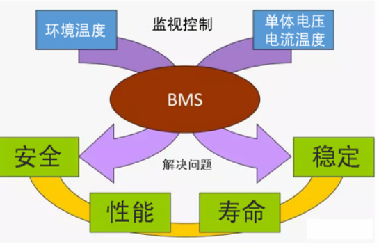 电池管理系统(BMS)概述及应用领域