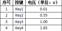 采用RK2206芯片的ADC按键设计