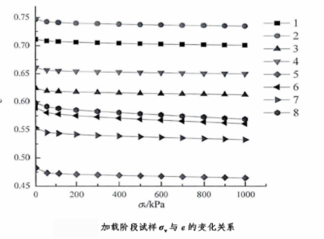 砂土颗粒形状特征与剪切模量间的关系