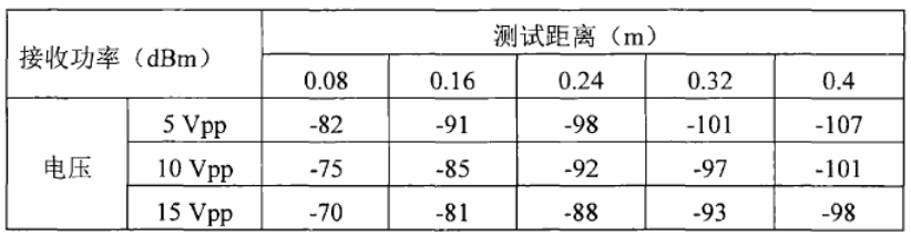 電壓放大器在低頻探測(cè)天線技術(shù)中的應(yīng)用