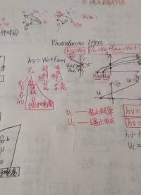 【高中物理】高中物理推導(dǎo)·光電效應(yīng)-2