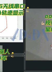 小龜機(jī)器人 小龜小車 視覺(jué)定位 室內(nèi)定位