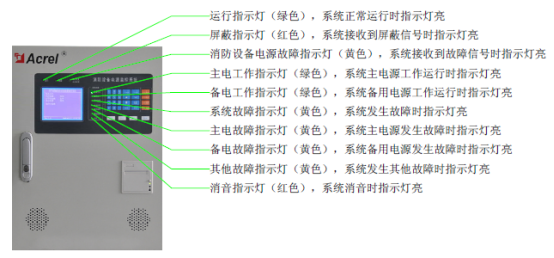 电源监控系统