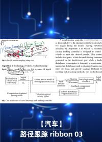【汽车】路径跟踪 ribbon 03