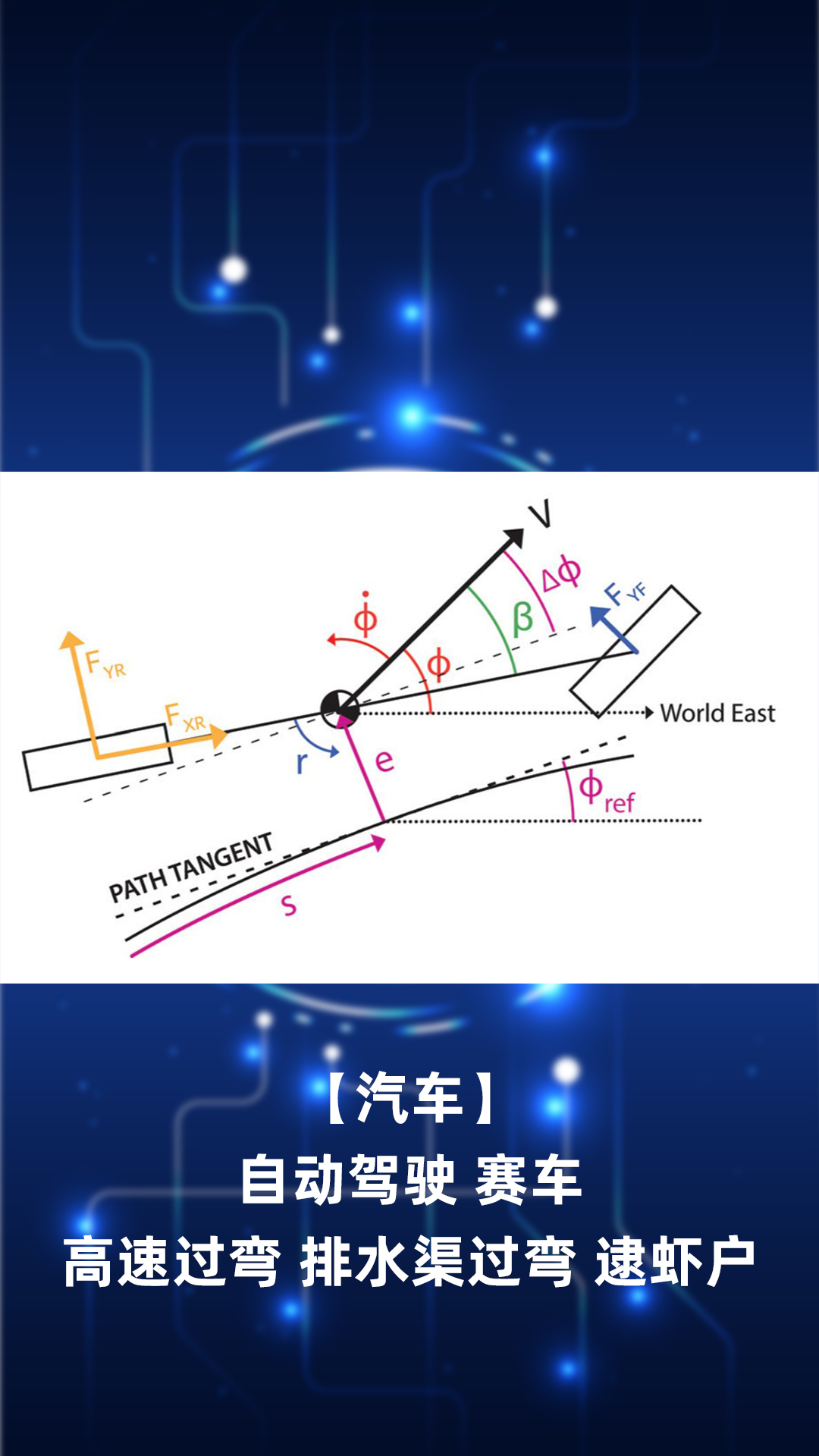 【汽车】自动驾驶 赛车 高速过弯 排水渠过弯 逮虾户