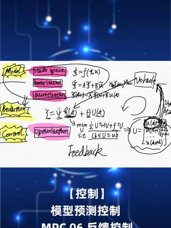 物联网,模拟与射频,汽车周边,MPC,测控,反馈控制