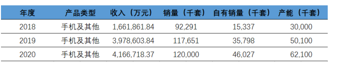 闻泰科技