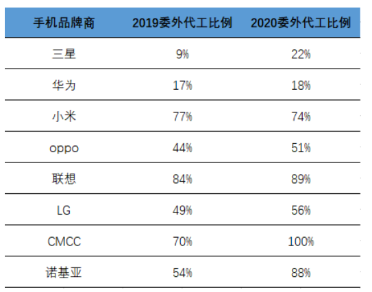 闻泰科技