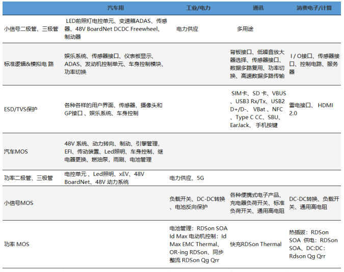 闻泰科技