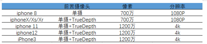 闻泰科技