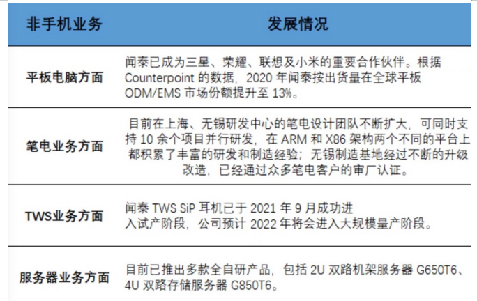 闻泰科技